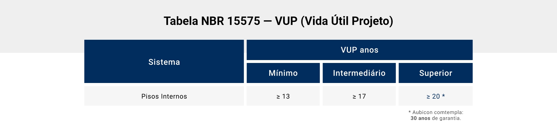 Tabela NBR 15575